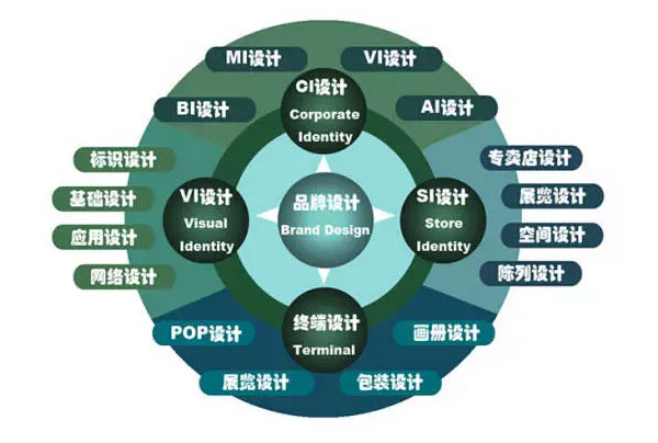 什么樣的企業(yè) 品牌形象需要重塑、升級